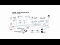 Design solutions with best practices for protecting from insider, external and supply chain attacks