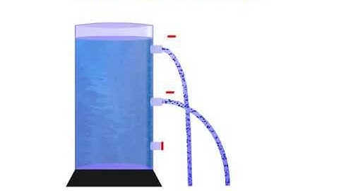Variation Pressure With Depth