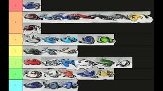 My BeamNG.Drive Vehicle Tier List 2022!