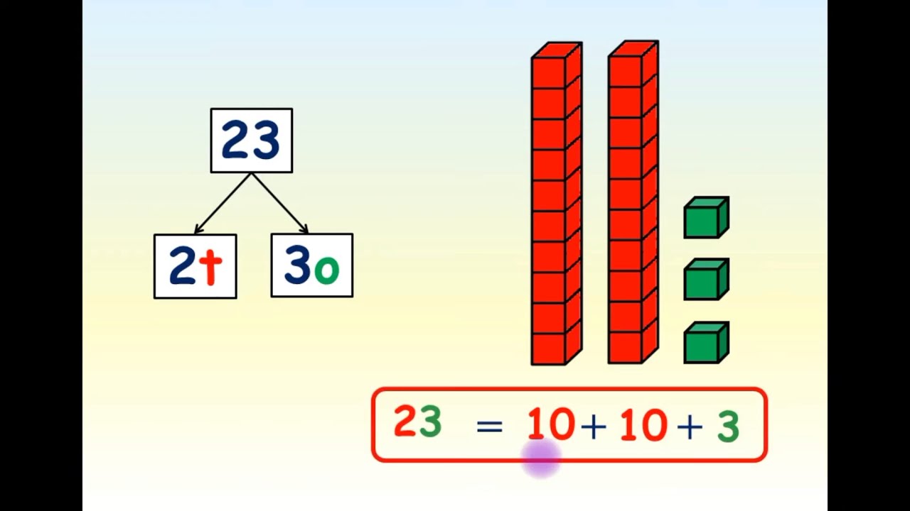 decomposing-numbers-in-different-ways-grade-2-youtube