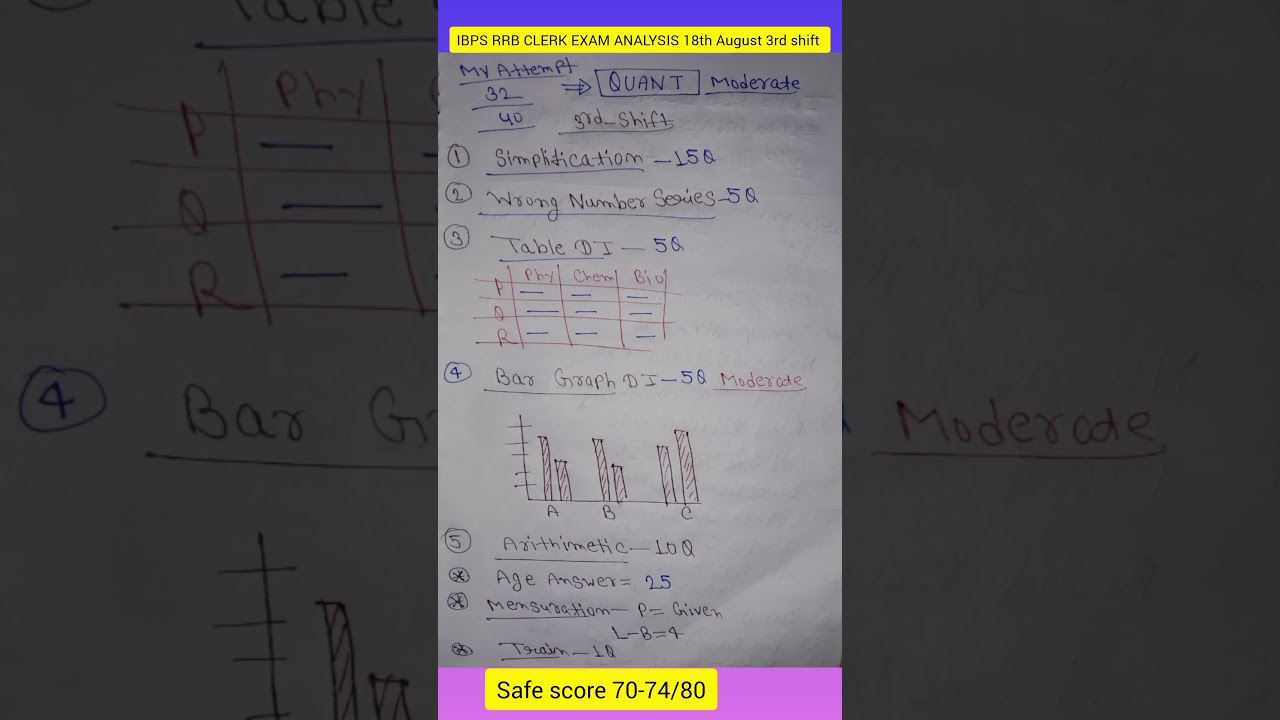 IBPS RRB CLERK EXAM ANALYSIS 3RD SHIFT 18TH AUGUST//SELF GIVEN EXAM ANALYSIS//CUTOFF//
