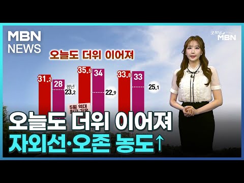 [날씨]오늘도 더위 이어져…자외선·오존 농도↑ [굿모닝 MBN]