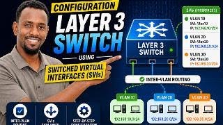 Configurations steps for Layer 3 switch using switched virtual interfaces (SVIs)  inter-vlan