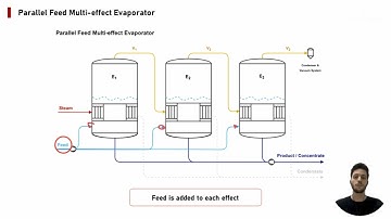 Multi-effect Evaporators: Everything You Need to Know About Forward, Backward, Parallel Feed