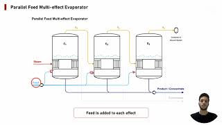 Multi-effect Evaporators: Everything You Need to Know About Forward, Backward, Parallel Feed