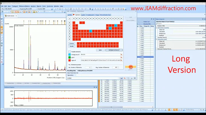 HighScore Plus Tutorial - Phase Identification X-ray Diffraction - Long Version - JIAM Diffraction