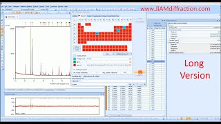 HighScore Plus Tutorial - Phase Identification X-ray Diffraction - Long Version - JIAM Diffraction