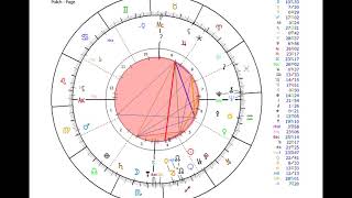 Astrology 101 (4 of 4): Aspects