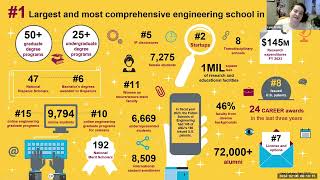 Graduate programs webinar: Fulton Schools of Engineering overview, Fall 2024