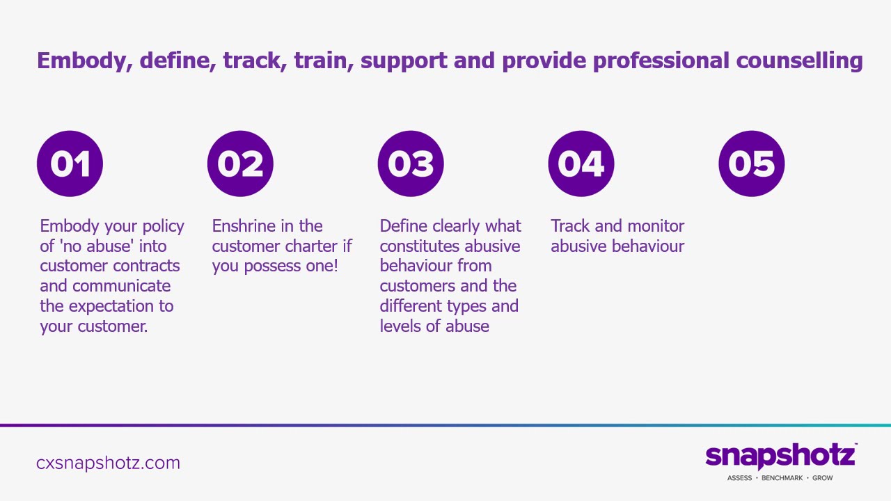 Say NO to customer abuse of frontline customer service agents 3 steps to take