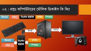 What are the basic computer devices | Computer Fundamentals Pert-04 | DIT Computer.