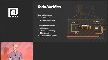 Balancing Multi-Tenancy and Isolation at 4 Billion QPS