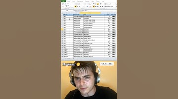 Auto-Fit Column Width in Seconds! ⌨ Excel Shortcut