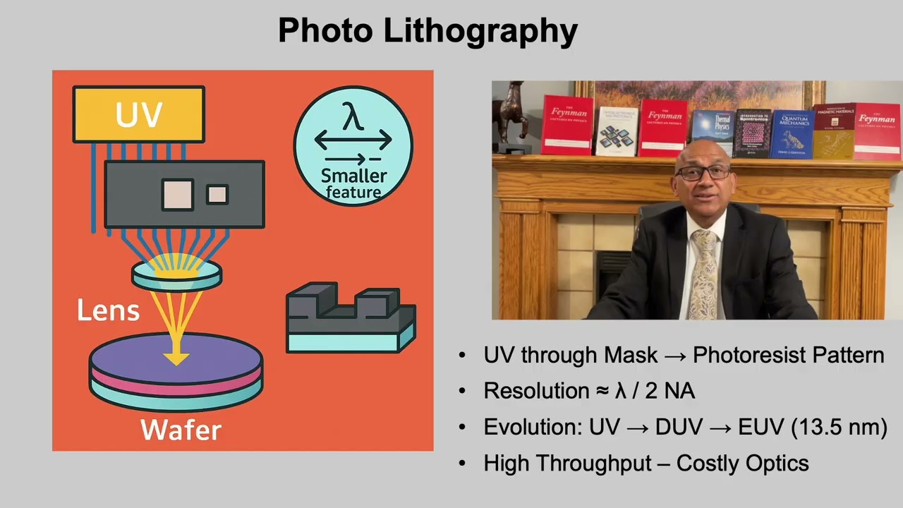 Nanotechnology Lecture 12 | Top-Down Nanofabrication: Ball Milling, Lithography & Etching
