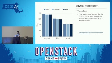 OpenStack + Kubernetes + HyperContainer = The Container Platform for NFV