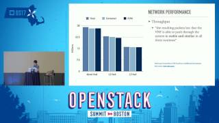 OpenStack + Kubernetes + HyperContainer = The Container Platform for NFV