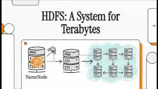 HDFS  Explained