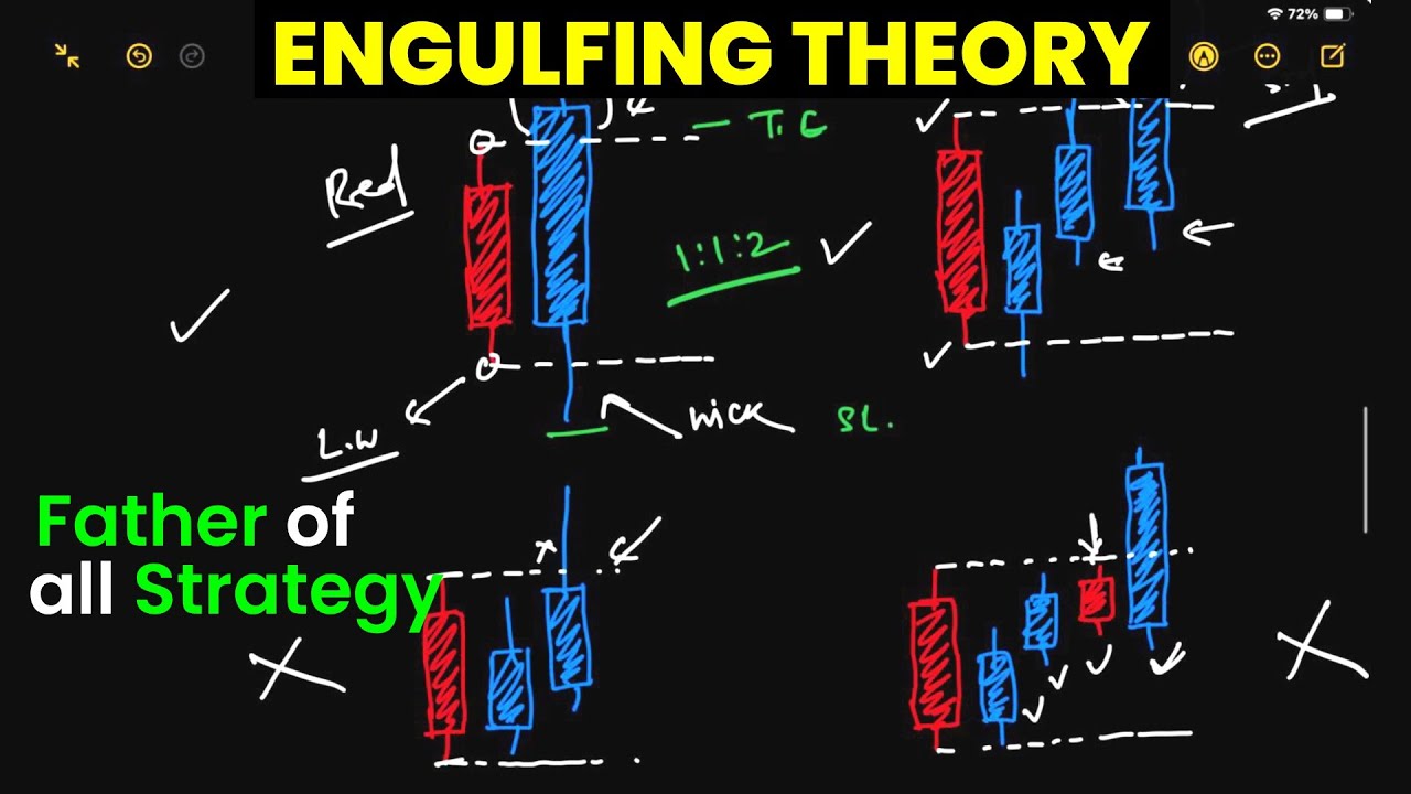 Advance Engulfing Theory Masterclass Course 2025 