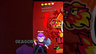 Schaffe Ich Master 15 Minuten Vor Season Ende Zu Erreichen?