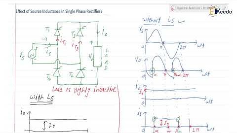 Mastering Effect Of Source Inductance In Single Phase Rectifiers : Circuit Operation