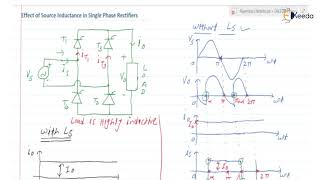 Mastering Effect Of Source Inductance In Single Phase Rectifiers : Circuit Operation