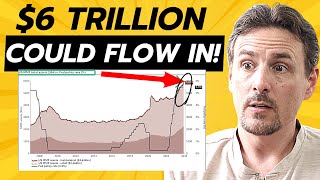 The Market Is Now Setting Up For These Two Moves Over The Next 4 Weeks! Don't Miss Them!