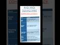 KVS NVS 2025 Tier-1 Computer Literacy #computer #kvs #nvs #prt  #kvsnvs2025 #shorts #viral #song