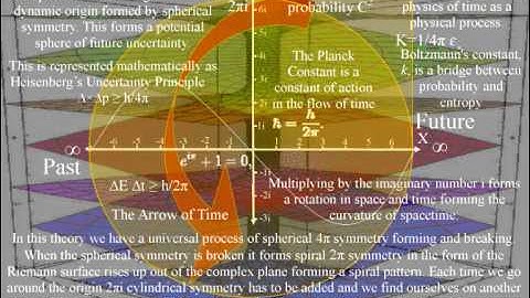 The Riemann Sphere within a concept of space and time