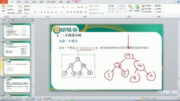 63 尚硅谷 Scala数据结构和算法 二叉排序树的介绍