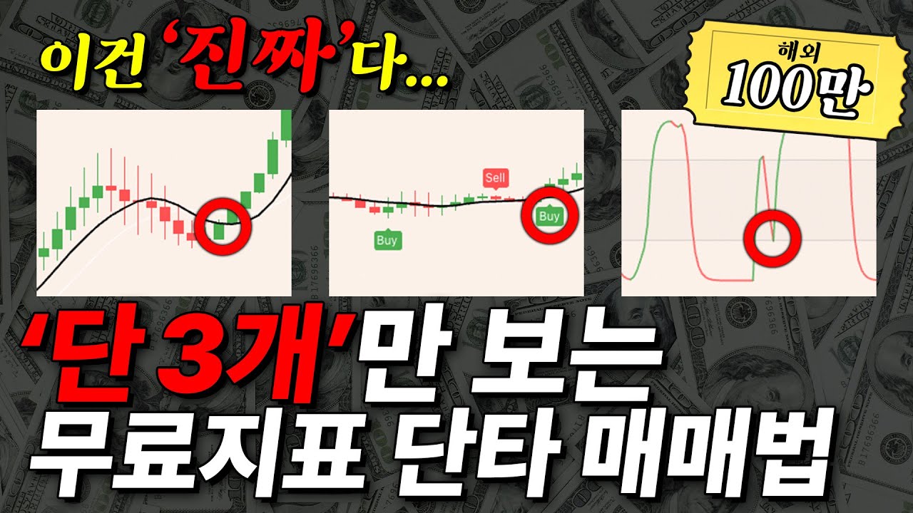 해외에서 난리난 '그'지표 매매법 완벽정리, 초보자도 쉽게 할 수 있는 초간단 단타 매매법!