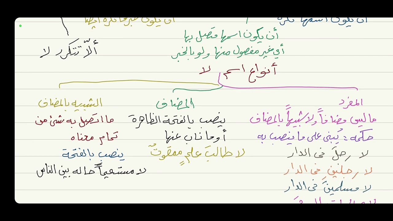 الاجرومية ( لا النافية للجنس ) 30