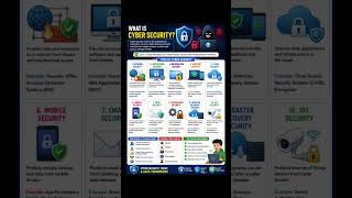 DAY-24 Smart computer learning#cybersecurity#computer#shorts#trending#trendingshorts#cybersecurity