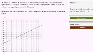Constructing and interpreting graphs