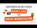 Data Lake vs Data Warehouse: What's the Difference?