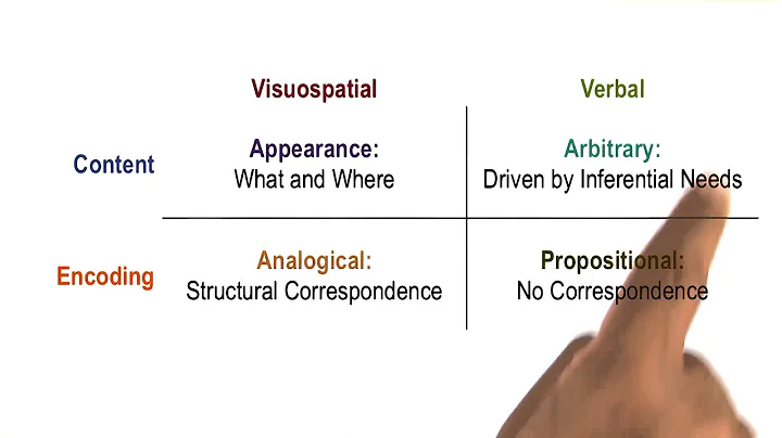 Symbol Grounding Problem - Georgia Tech - KBAI: Part 5