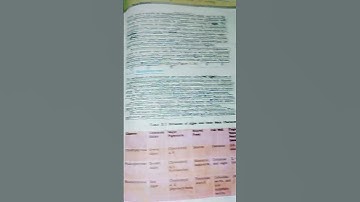 NEET motivation ncert book class 11 algae