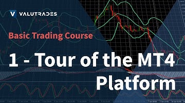 Valutrades Basic Trading Course - Lesson 1: MT4 Platform Tour