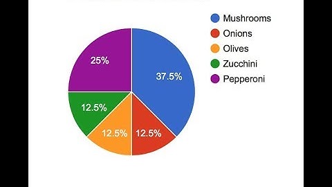 Interactive charts video demo