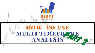 How To Use Multi Time Frame Analysis Part 2 | Download the Free Docs | Smart Money Concepts
