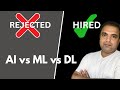 Interview Question: AI vs ML vs DL (The Hired Answer)