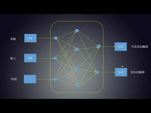 任务31：神经网络数学原理（1）： 神经网络的结点，权值，激活函数
