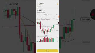 Binance Alpha User's 152$ ZORA Airdrop Payment Received