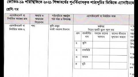 class 7 Bangla new assignment 5th week 2021