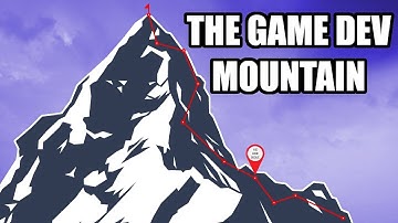 Setting The Finish Line For My Game : Noia Online : Indie dev MMO devlog