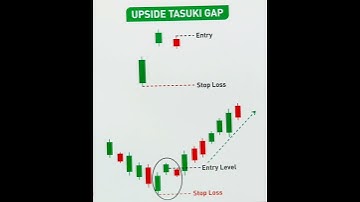 upside tasuki gap|upsidetasukigap candlestick pattern|| #trading #technicalanalysis #chartpatterns