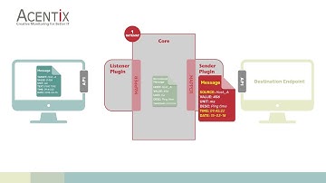 MessageFlow - 1Gateway Produktvideo