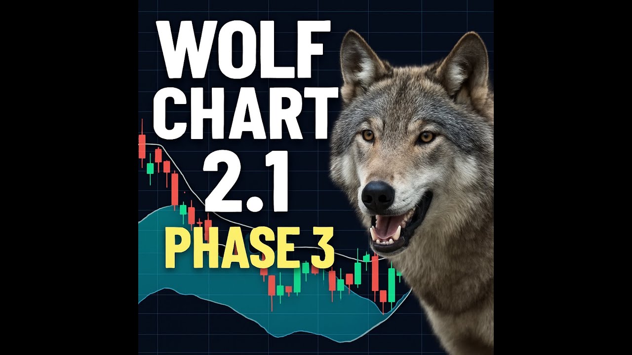Wolf Chart Education Series: Phase 3 | The Floating Candle