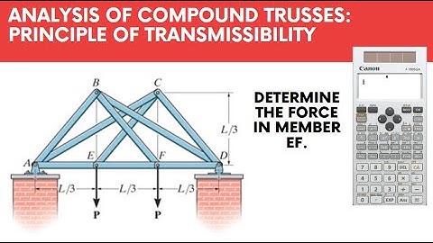 Analysis of Compound Trusses | Principle of Transmissibility