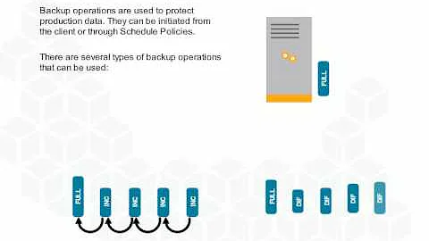 Commvault Simpana v11 -  Full vs.  Incremental vs.  Differential backup jobs