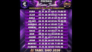 Tabel Shio 2026